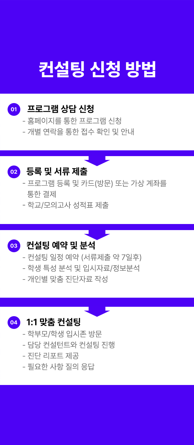 컨설팅 신청 방법