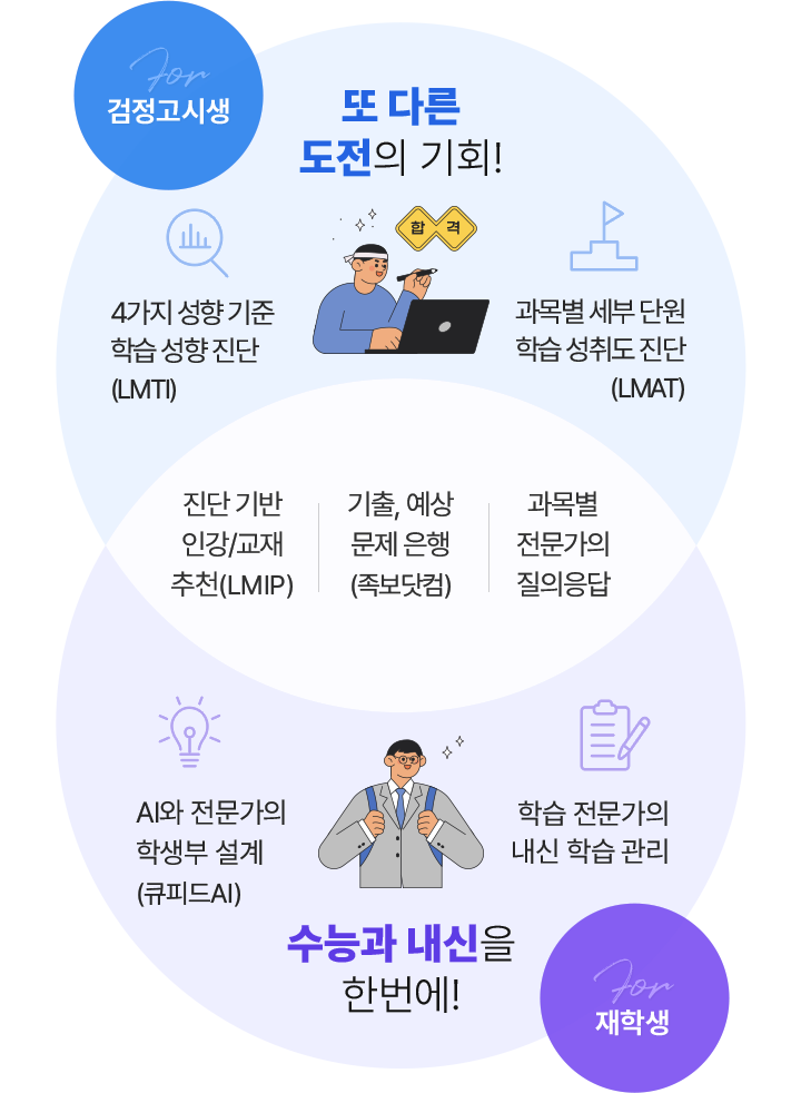 검정고시생/재학생 그래프