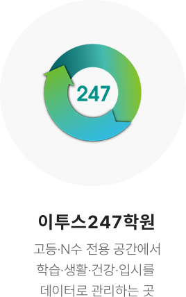 이투스247학원