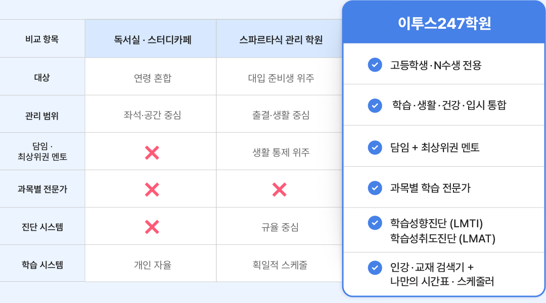 비교항목테이블