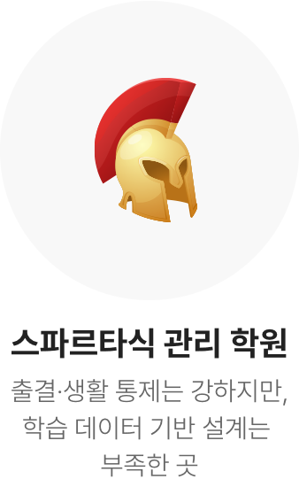 스파르타식 관리 학원