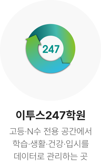 이투스247학원