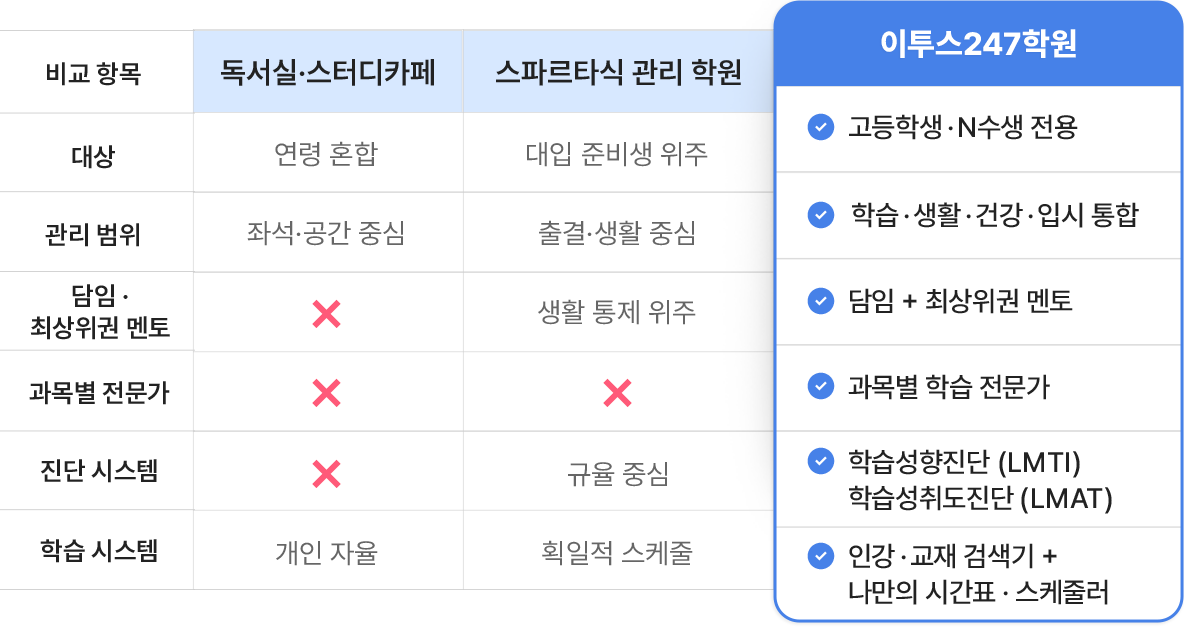 비교항목테이블