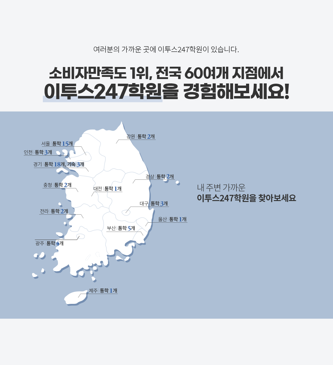 전국 70여개 이투스247학원 네트워크를 통해 담임관리형 자기주도학습을 경험해보세요!