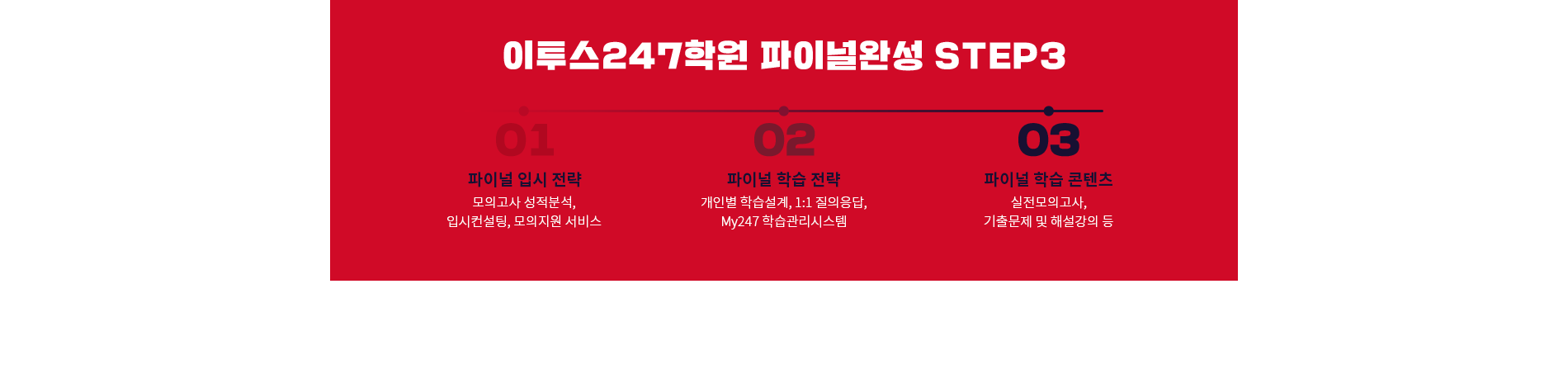 이투스247학원 파이널환성 STEP3