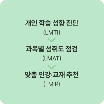 학습 전문가와 함께 학습 성향 진단 LMTI 및 과목별 성취도 진단 LMAT