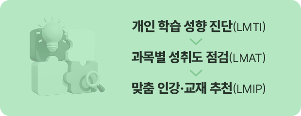 학습 전문가와 함께 학습 성향 진단 LMTI 및 과목별 성취도 진단 LMAT