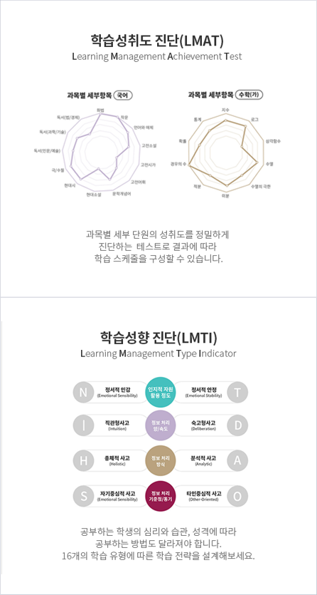 학습진단 키트(LMAT/LMTI)