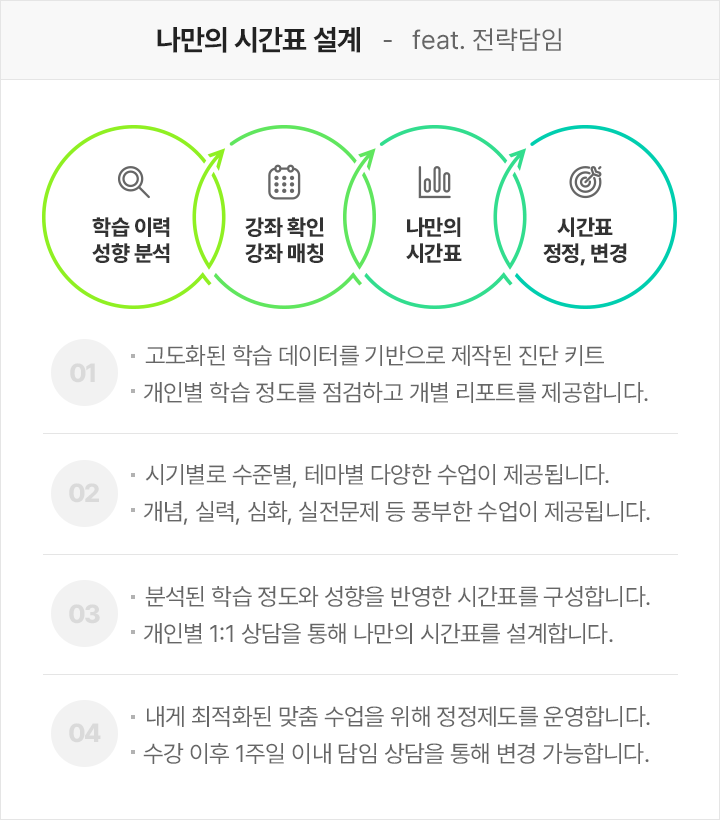 나만의 시간표 설계 프로세스
