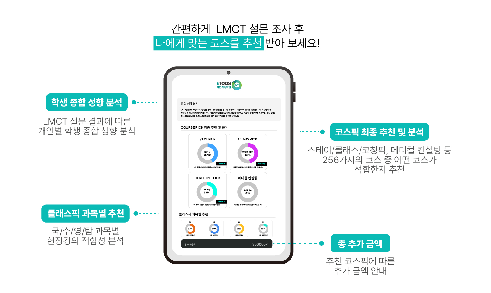 학습진단 키트(LMAT/LMTI)