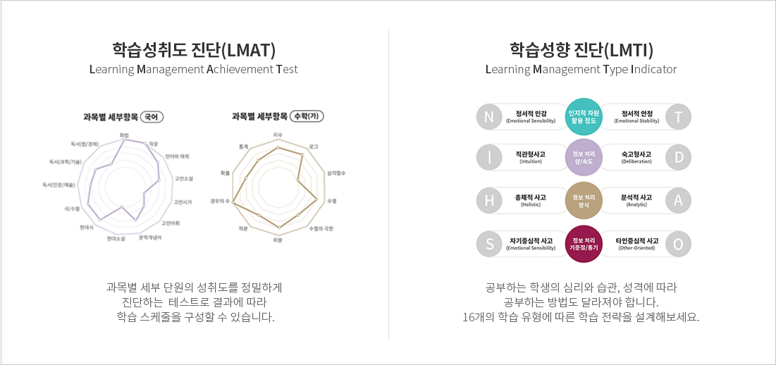 학습진단 키트(LMAT/LMTI)