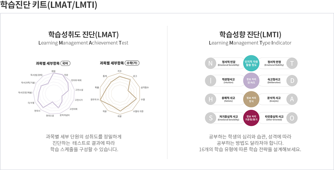 학습진단키트