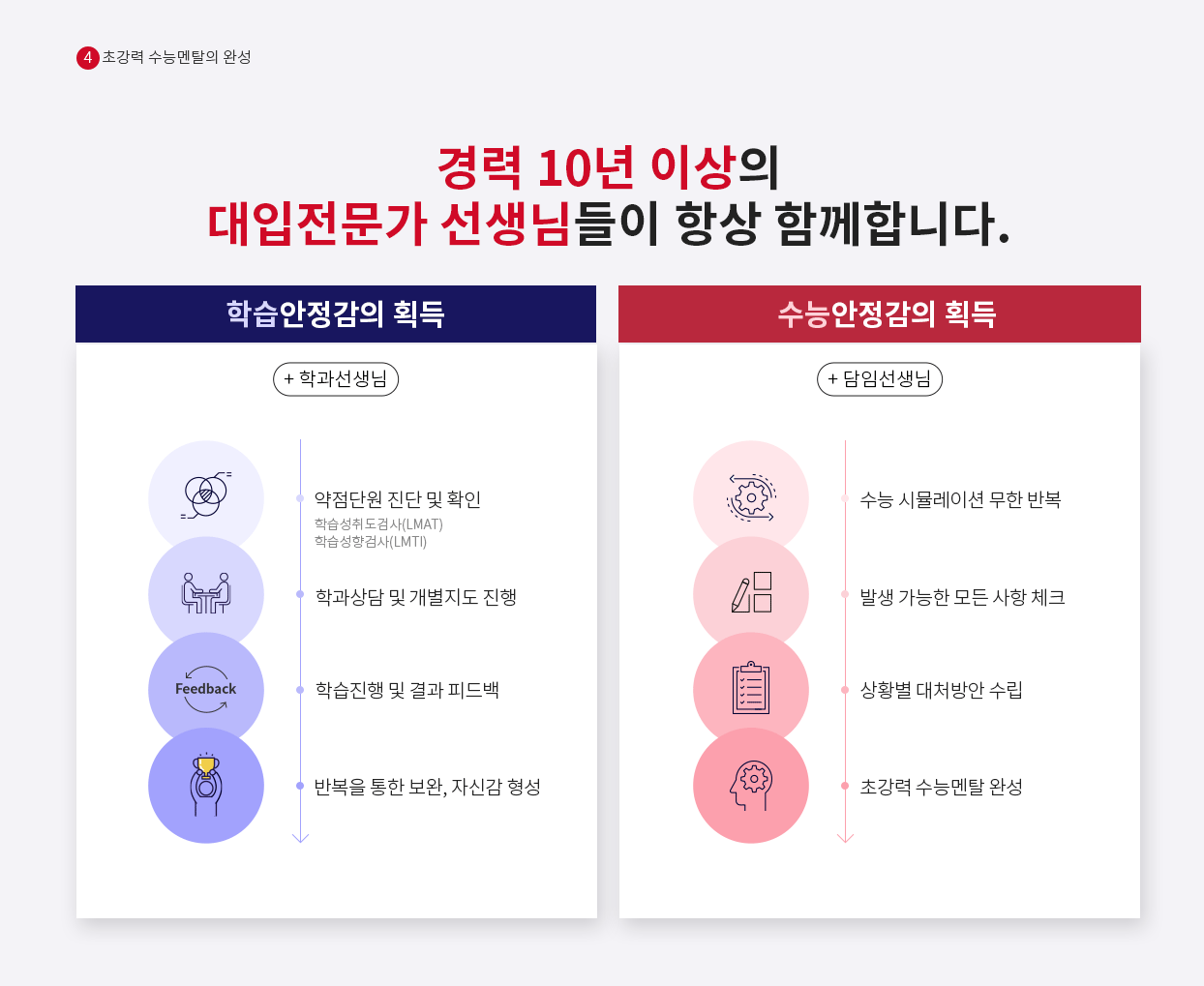 경력 10년 이상의 대입전문가 선생님들이 항상 함께합니다.