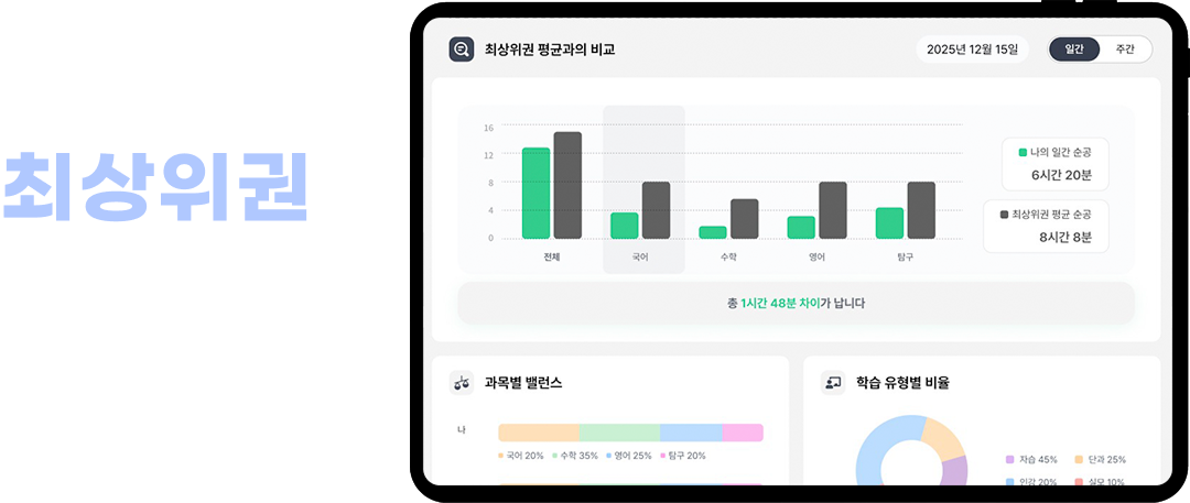 최상위권 평균 비교