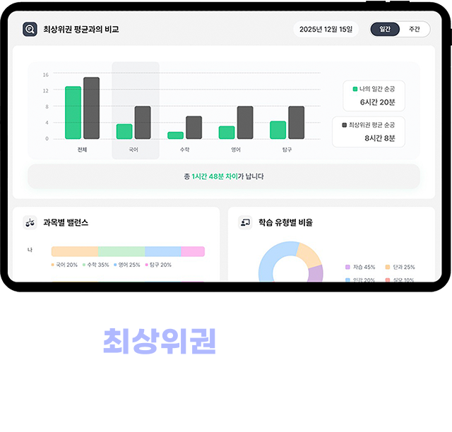 최상위권 평균 비교