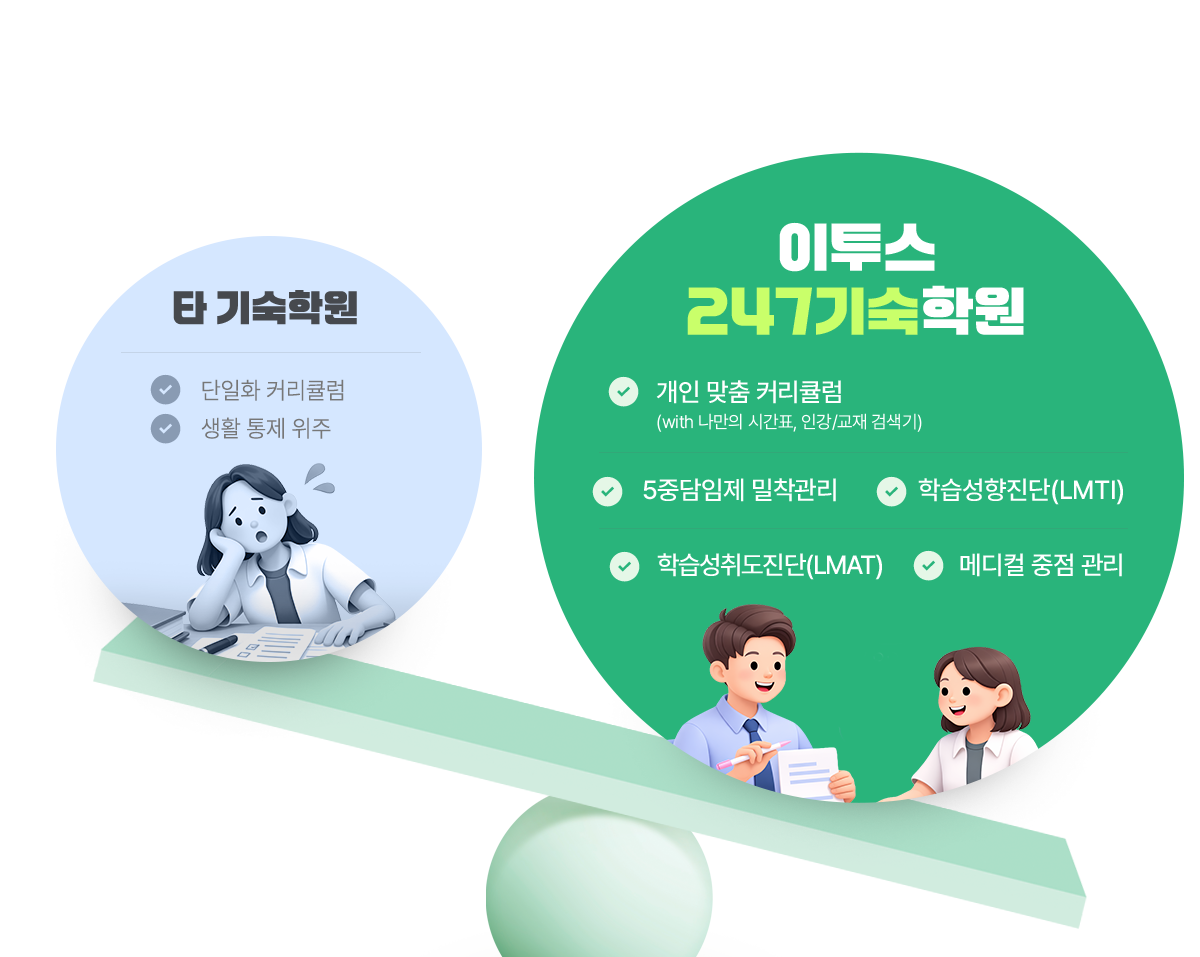 이투스247기숙학원 vs 타 기숙학원 비교설명