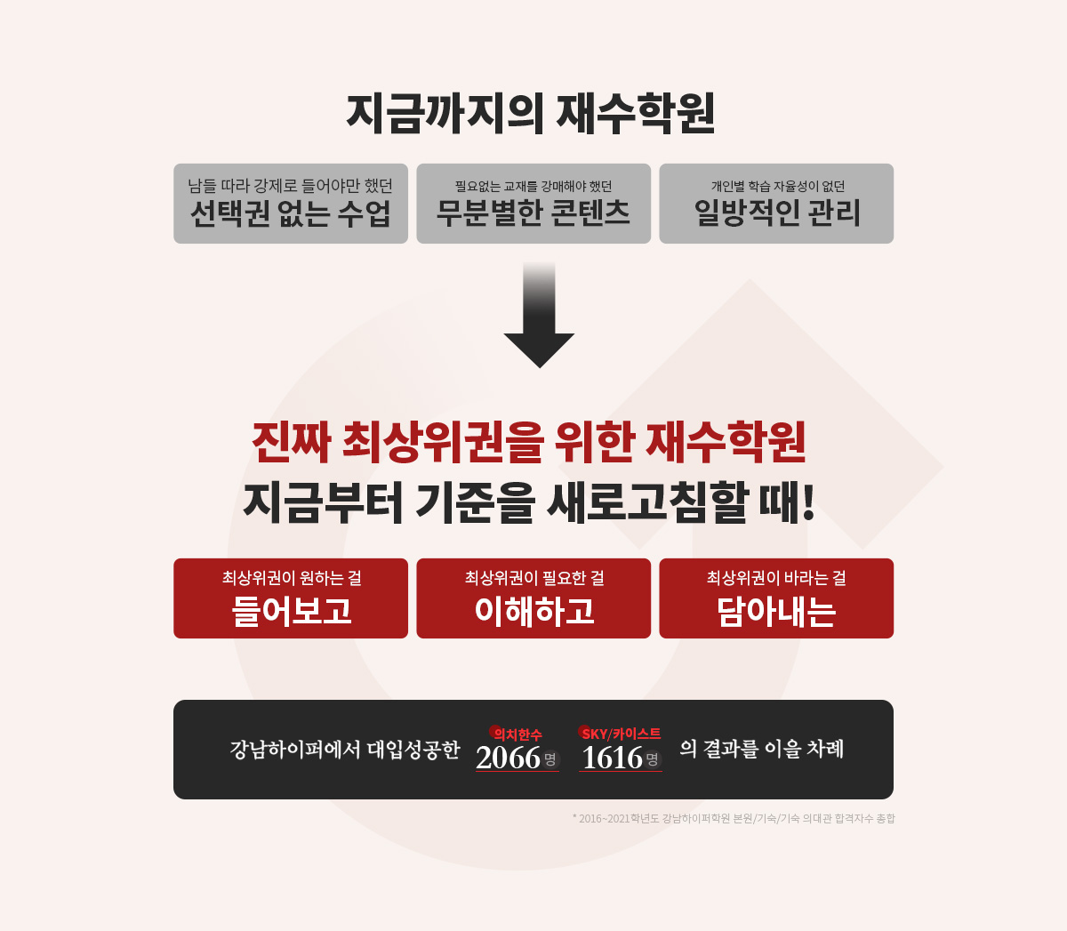 진짜 최상위권을 위한 재수학원