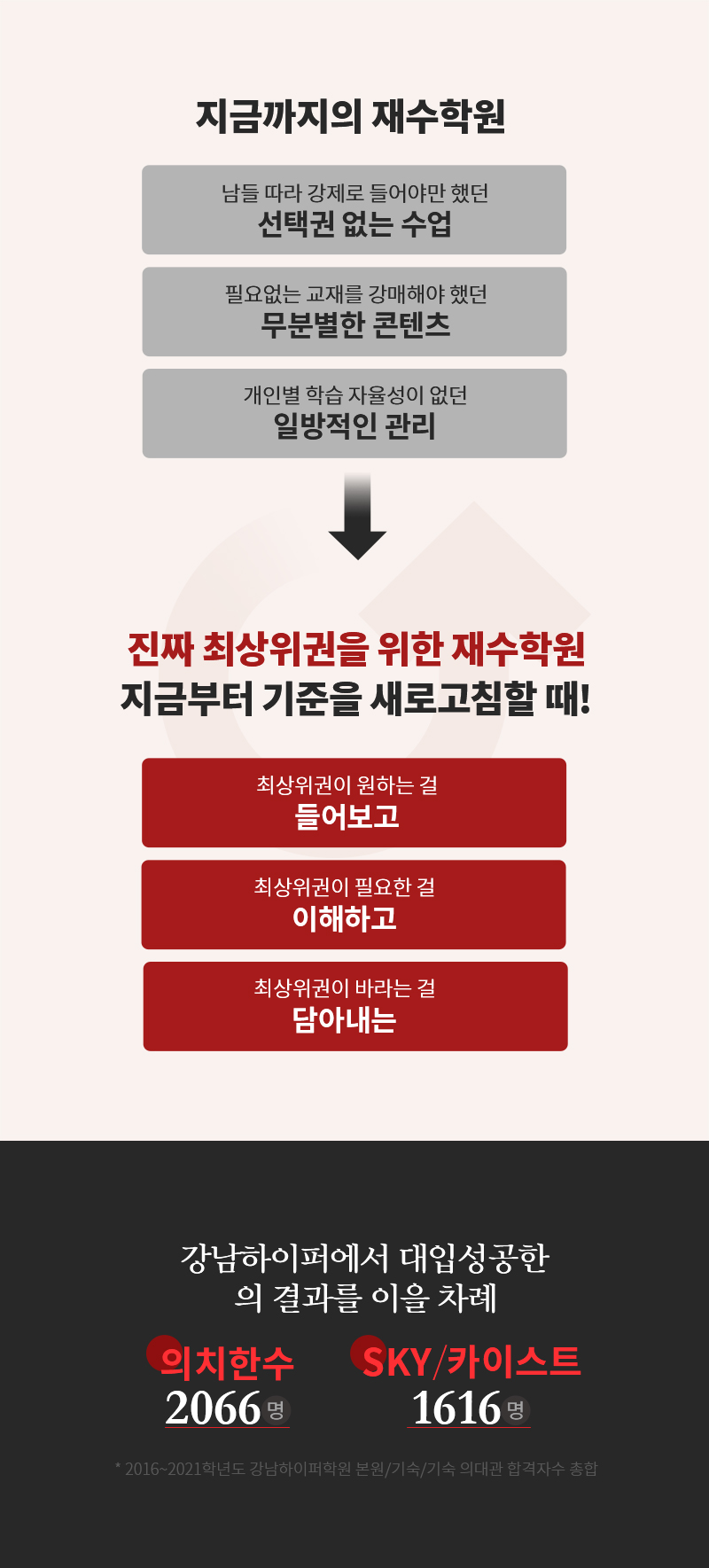 진짜 최상위권을 위한 재수학원
