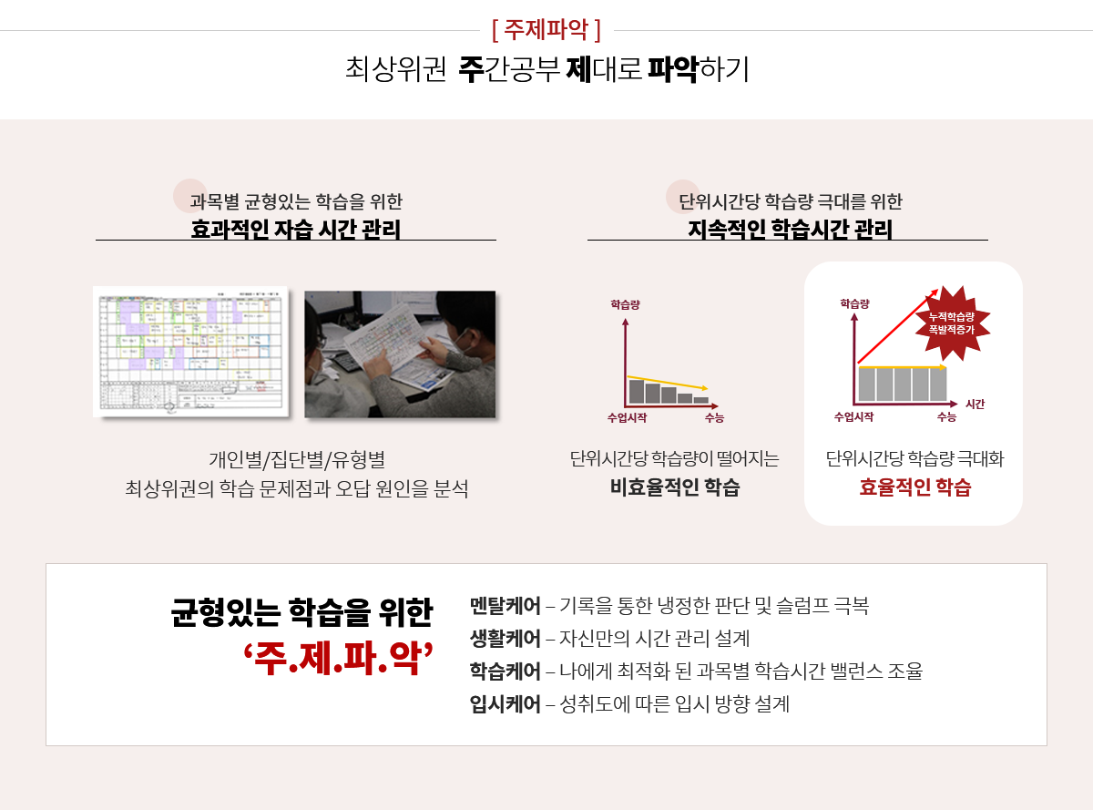 주제파악