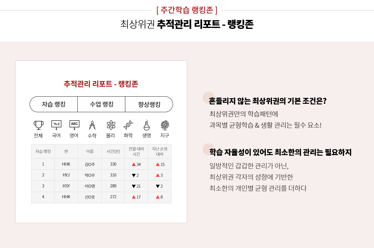 랭킹존