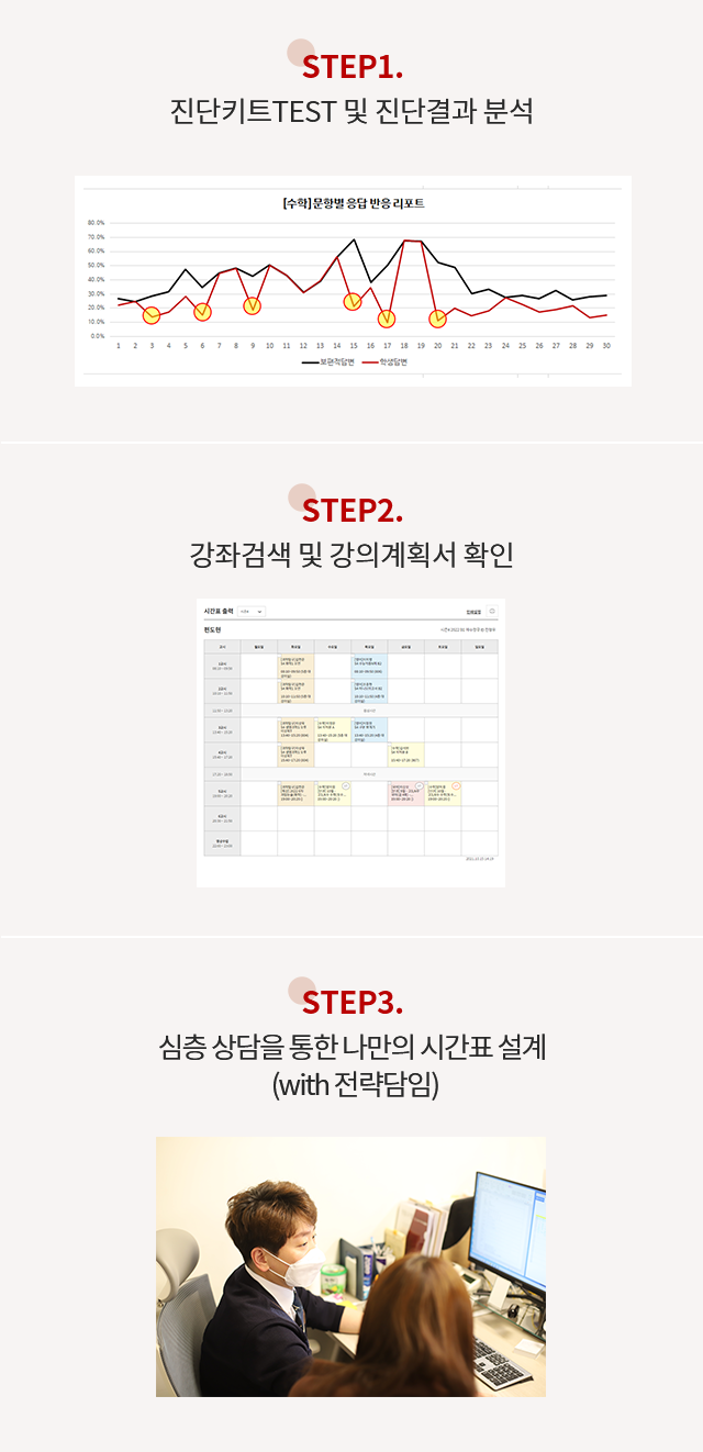 수업의 선택권은 최상위권에게