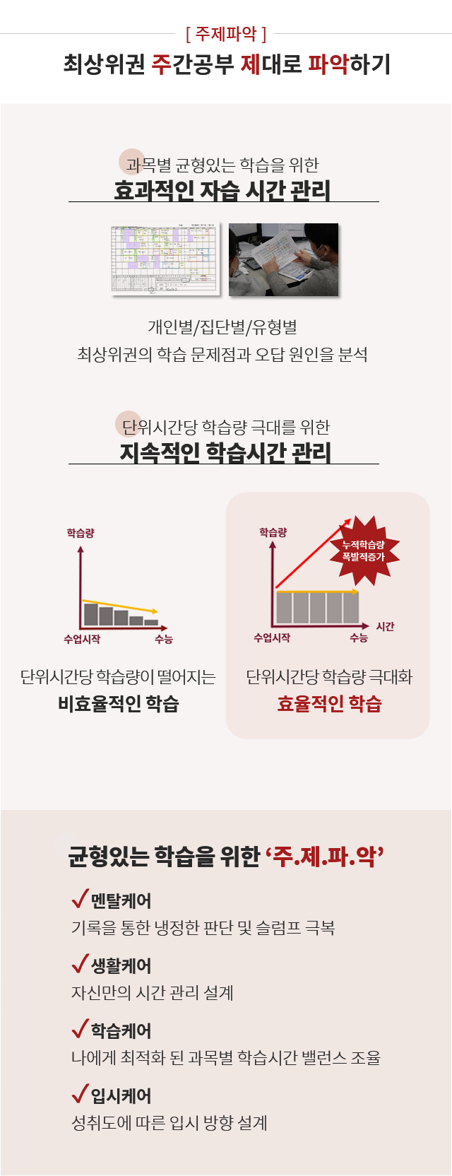 주제파악