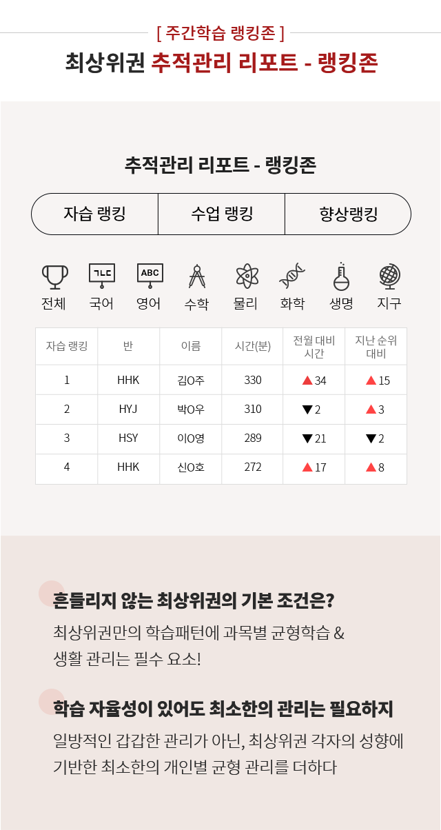 랭킹존