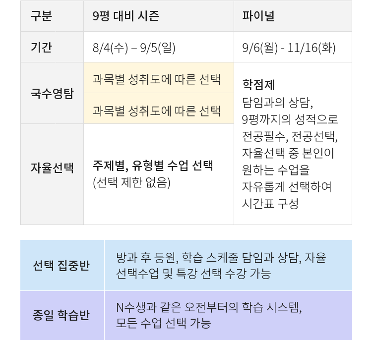 선택집중반,종일 학습반