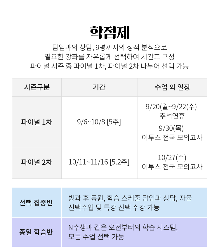 학점제