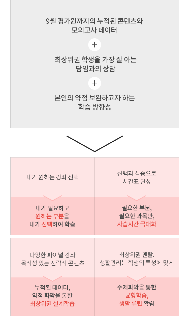 각자의 루틴에 따라 존중되어야 한다!