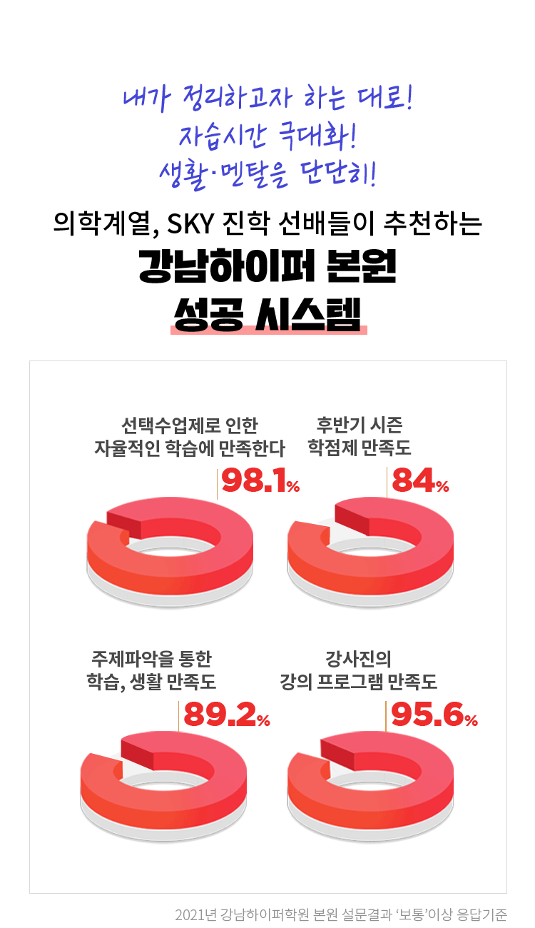본원 성공 시스템