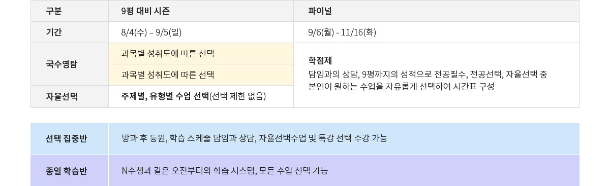 선택집중반,종일 학습반