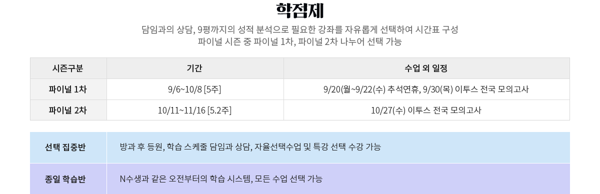 학점제