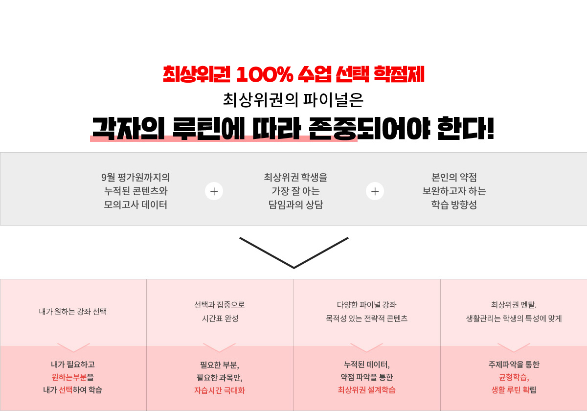 각자의 루틴에 따라 존중되어야 한다!