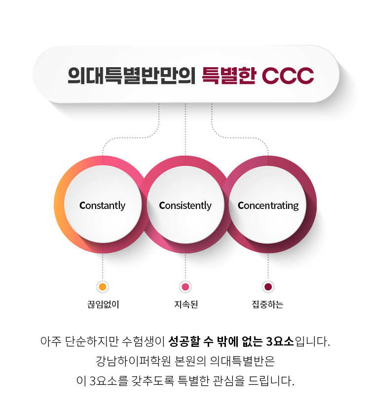 의대특별반만의 특별한CCC