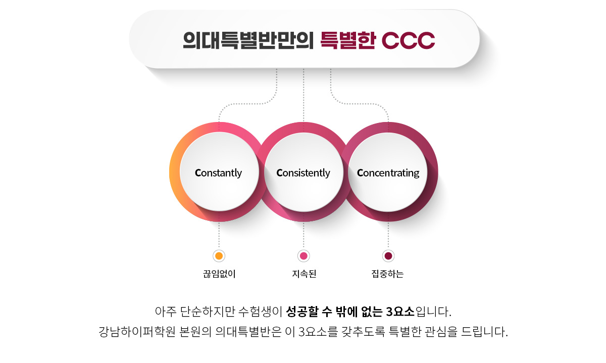 의대특별반만의 특별한CCC