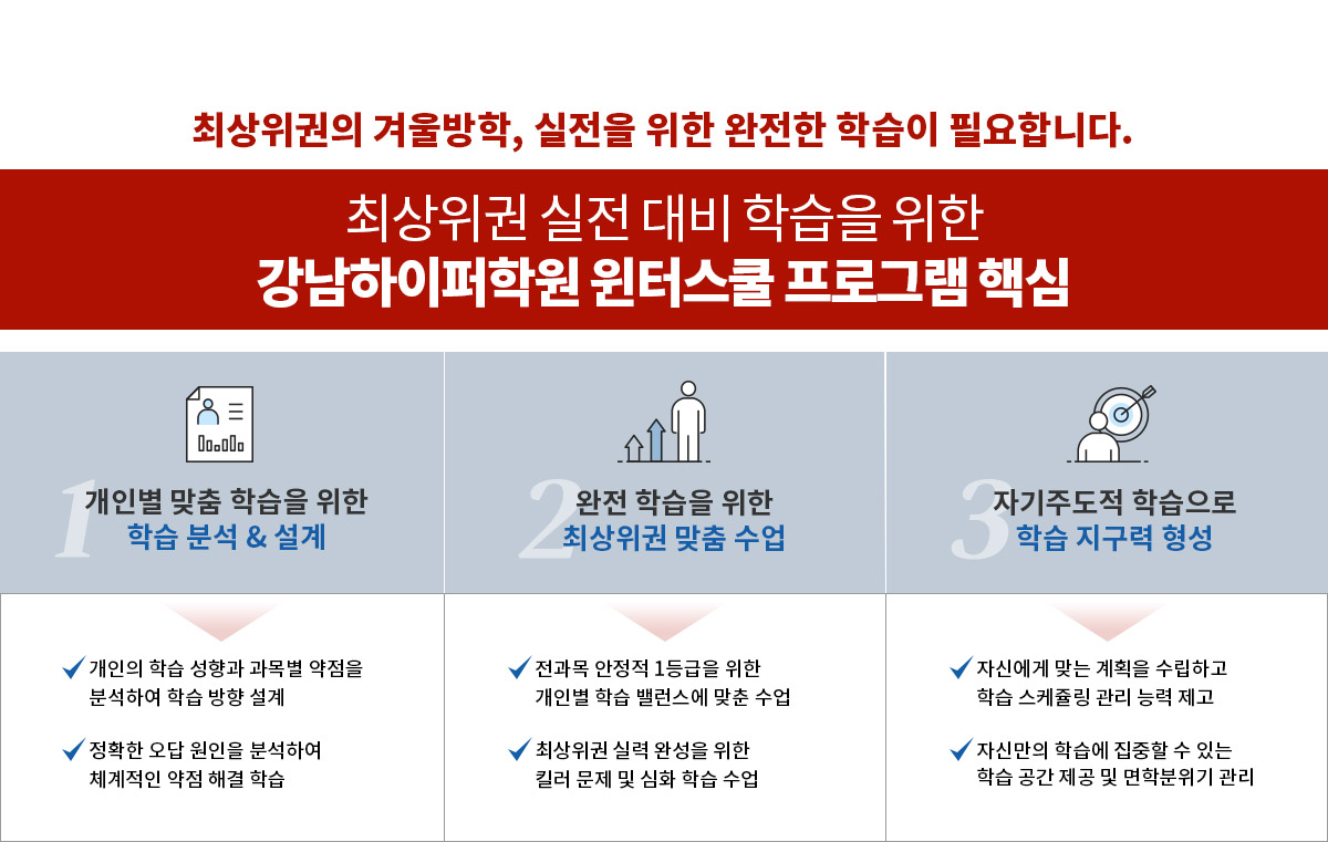 강남하이퍼학원 윈터스쿨 프로그램 핵심