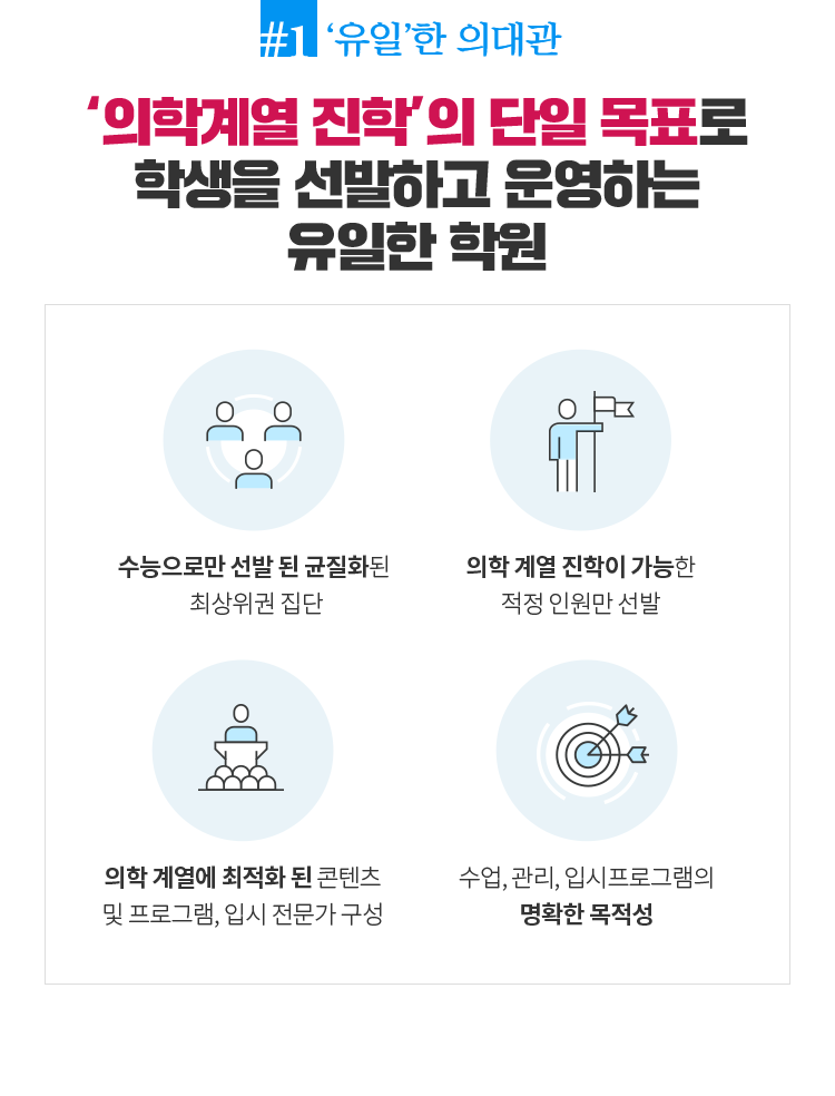 ‘의학계열 진학’의 단일 목표로 학생을 선발하고 운영하는 유일한 학원