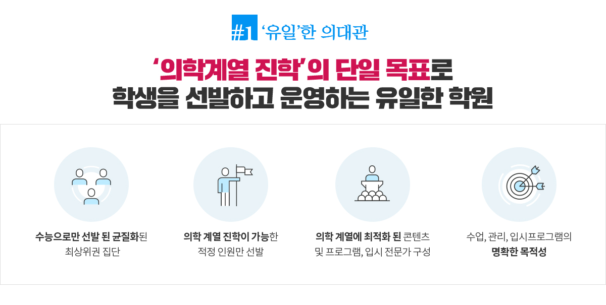 ‘의학계열 진학’의 단일 목표로 학생을 선발하고 운영하는 유일한 학원