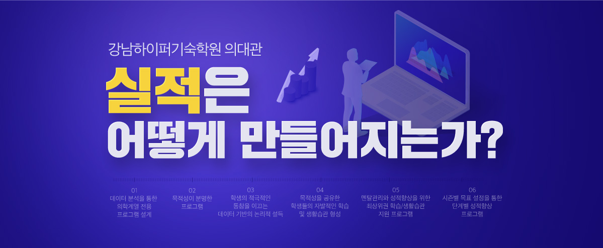실적은 어떻게 만들어지는가?