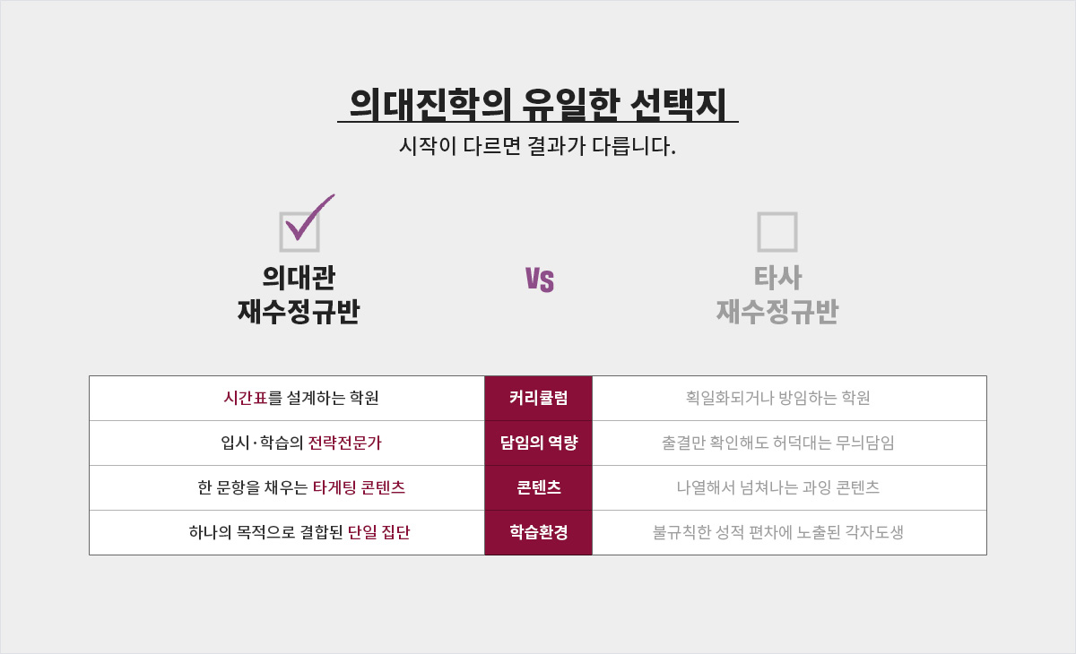 의대진학의 유일한 선택지