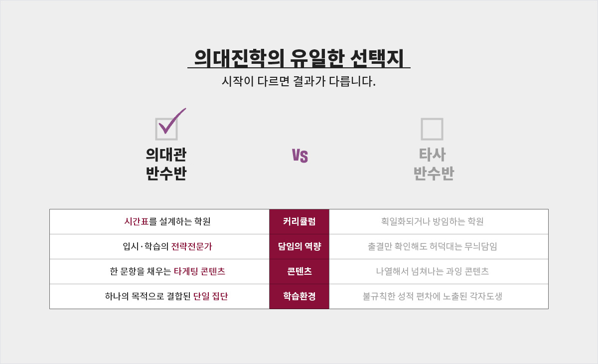 의대진학의 유일한 선택지