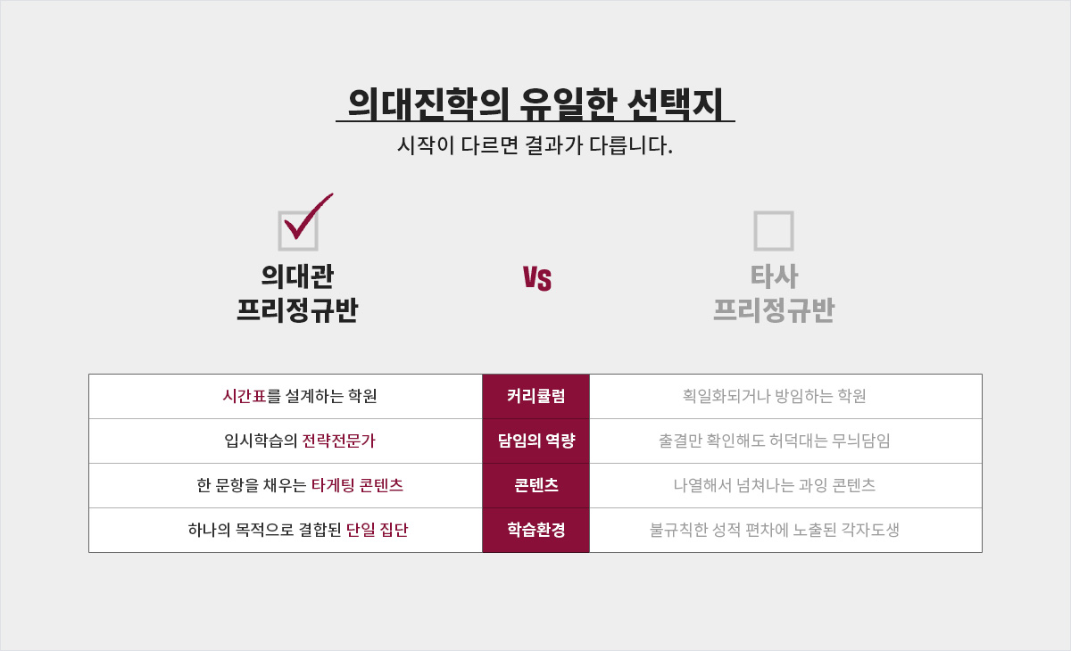 의대진학의 유일한 선택지