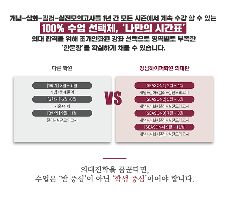 강남하이퍼학원 의대관