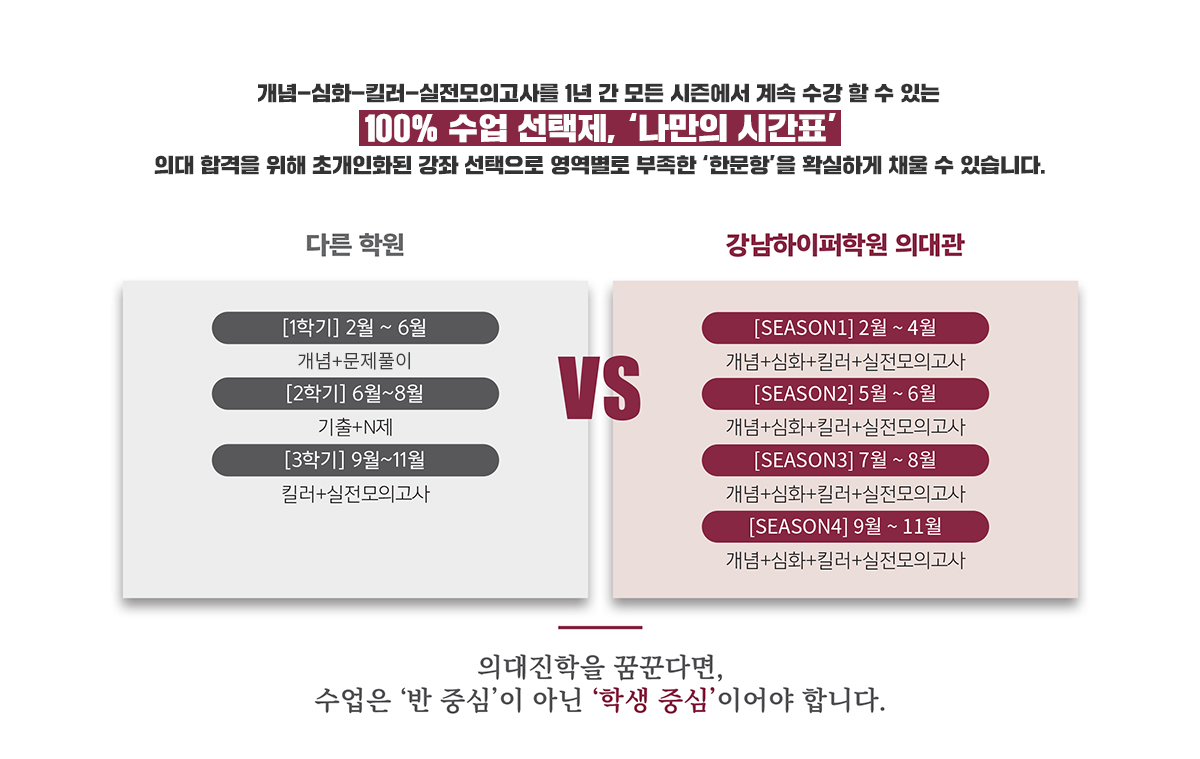 강남하이퍼학원 의대관
