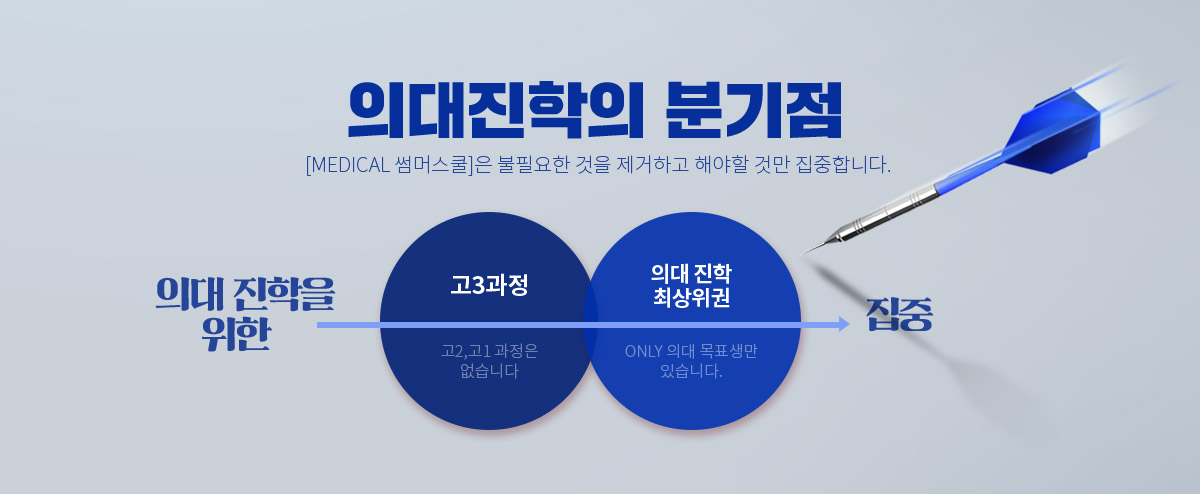 의대진학의 분기점