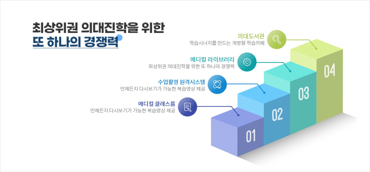 최상위권 의대진학을 위한 또 하나의 경쟁력
