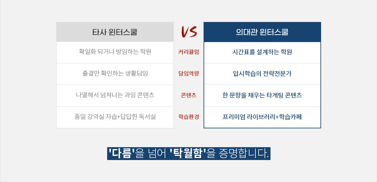 의대관 윈터스쿨