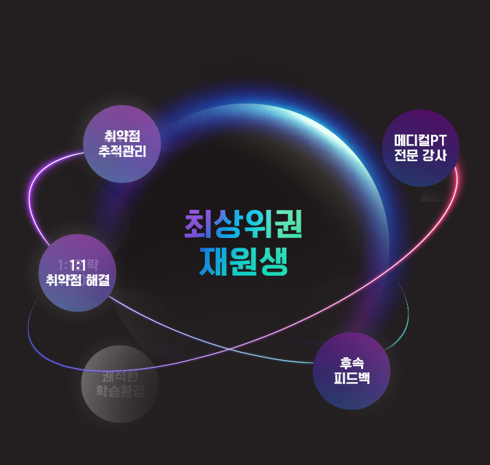 최상위권 재원생