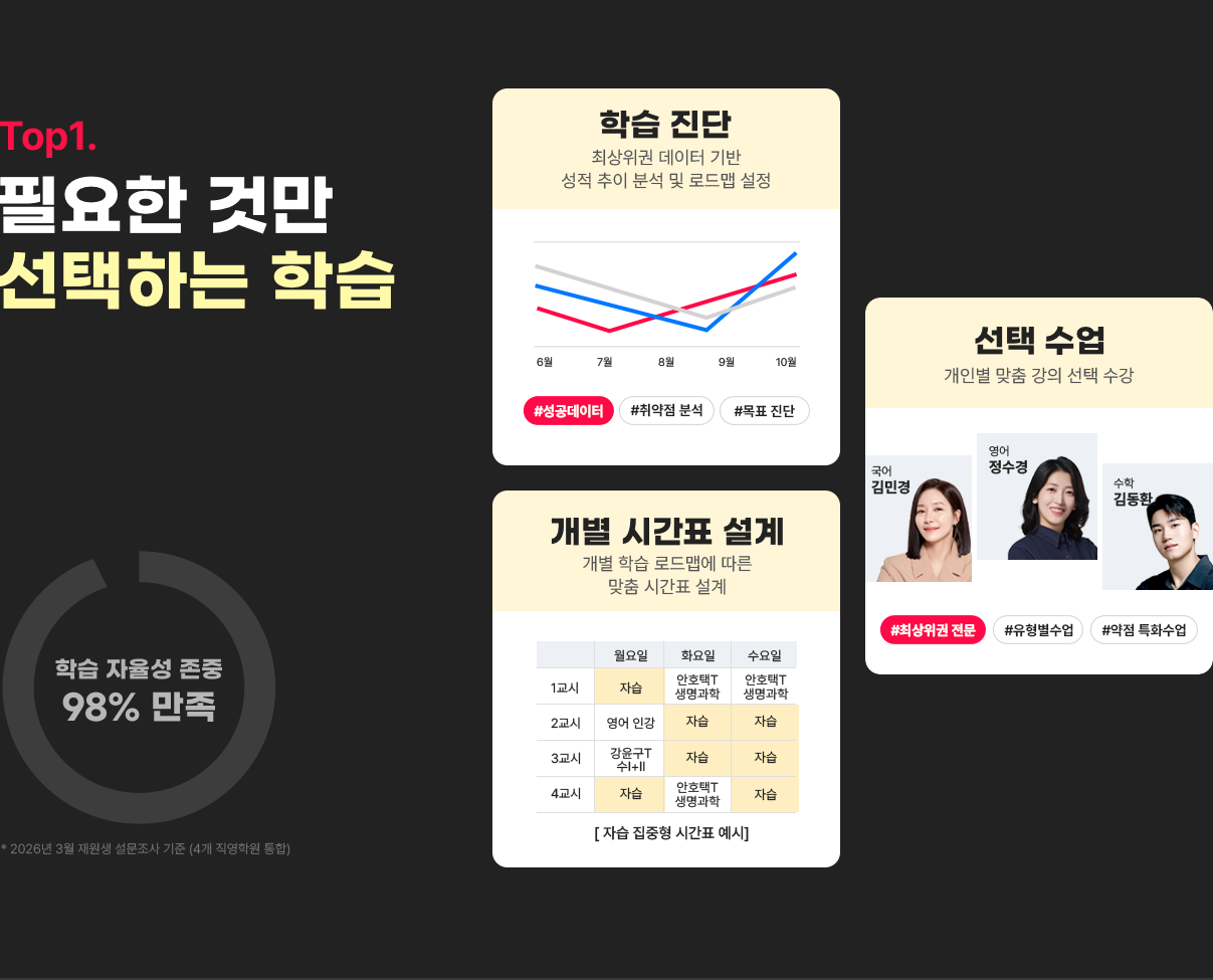 TOP1 필요한 것만 선택하는 학습